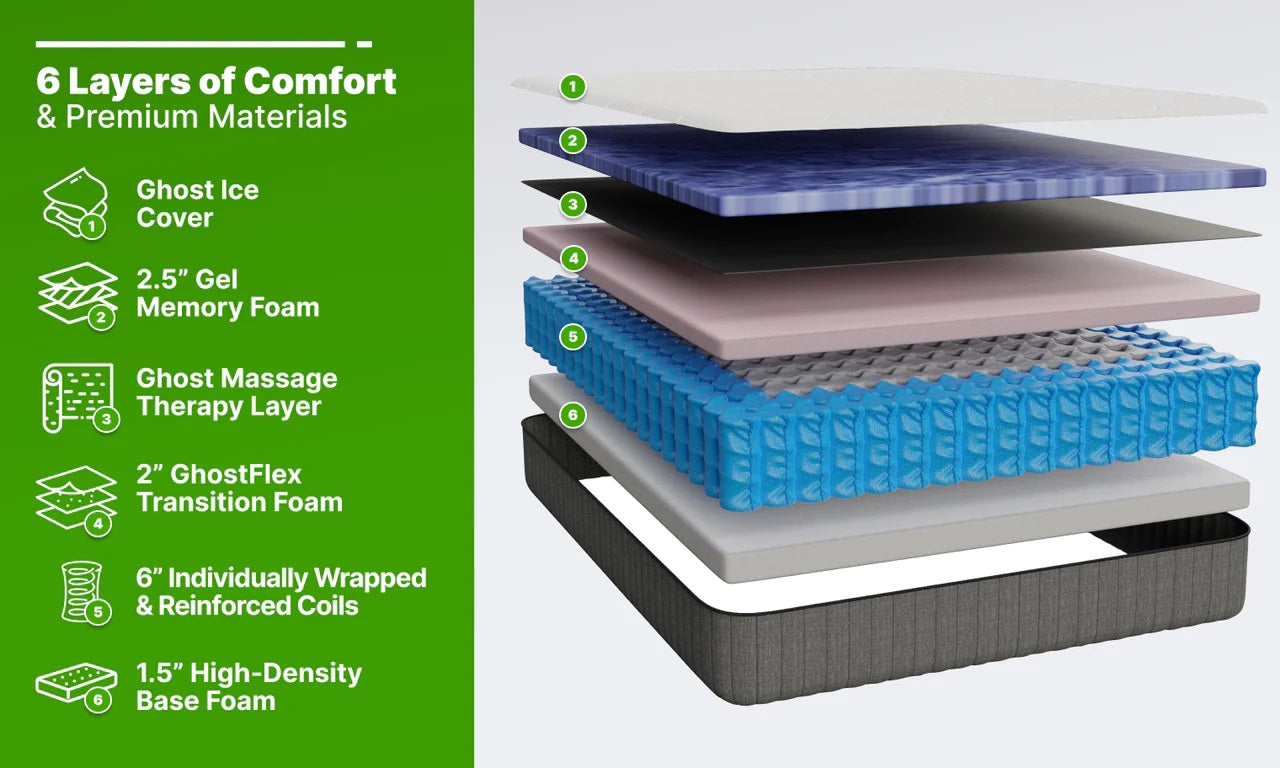 An image showing the six layers of the Ghostbed Massage Hybrid Mattress.