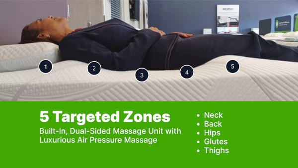 5 Targeted Zones