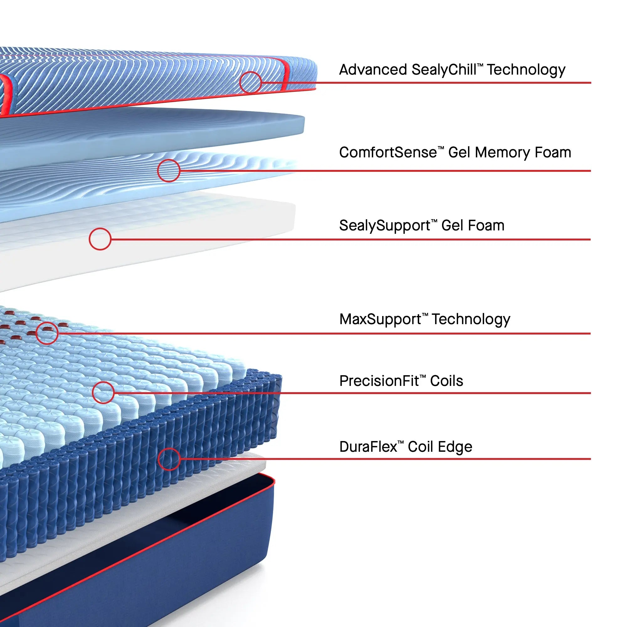 Sealy Posturepedic® Elite Hybrid 14" Firm Mattress Sealy