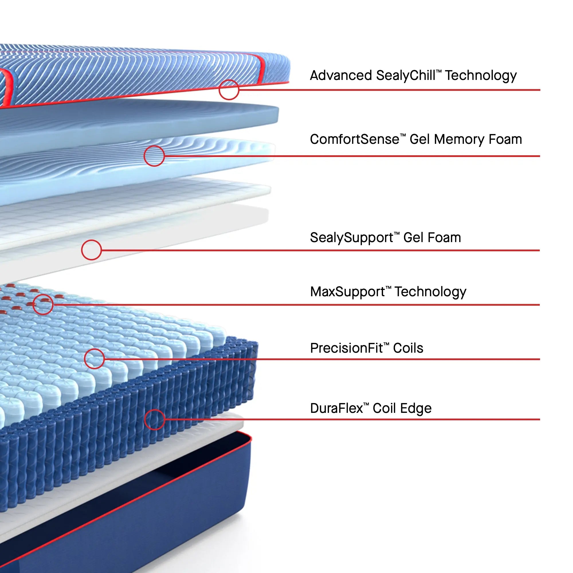 Sealy Posturepedic® Elite Hybrid 14