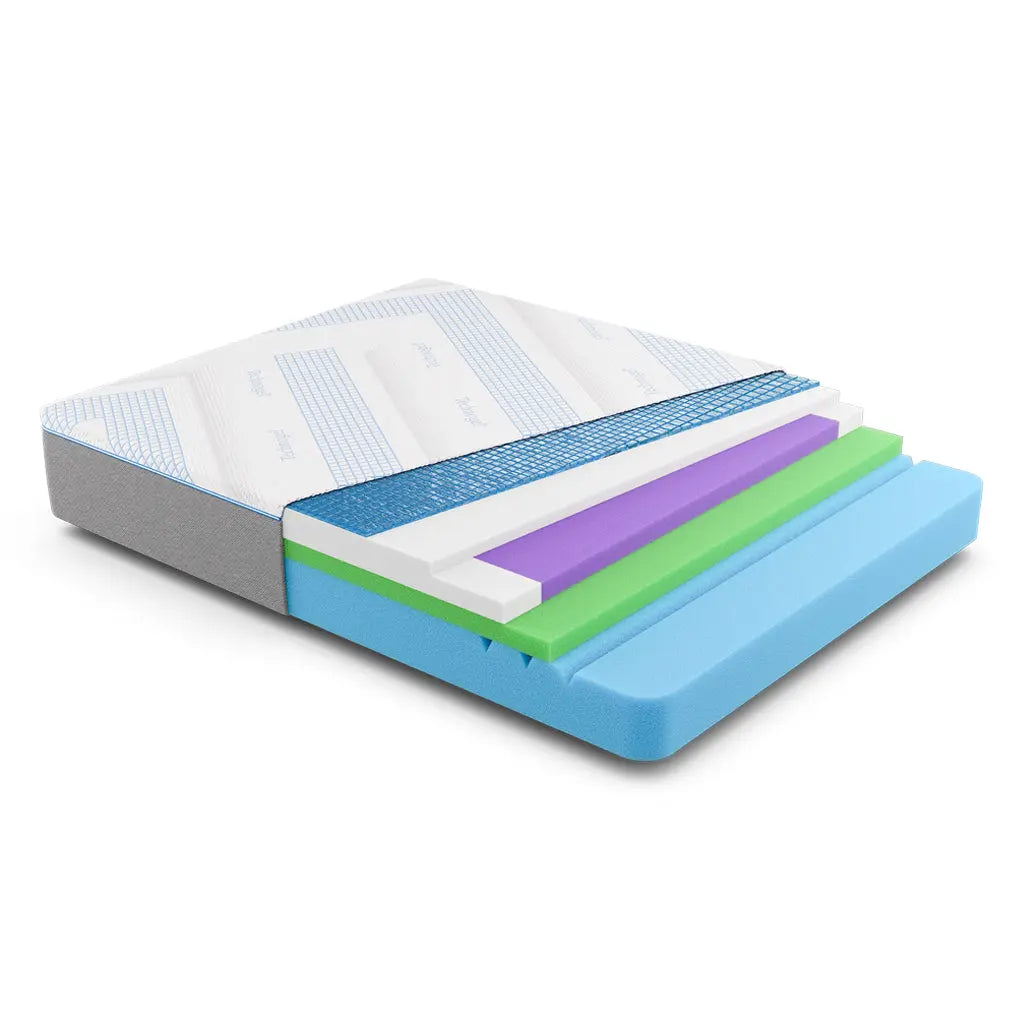 A cutaway view of the Technogel® Euforia mattress reveals its multi-layer construction, including a breathable top cover, a blue gel layer for cooling, and multiple foam layers in white, purple, green, and blue for ergonomic support, pressure relief, and comfort.