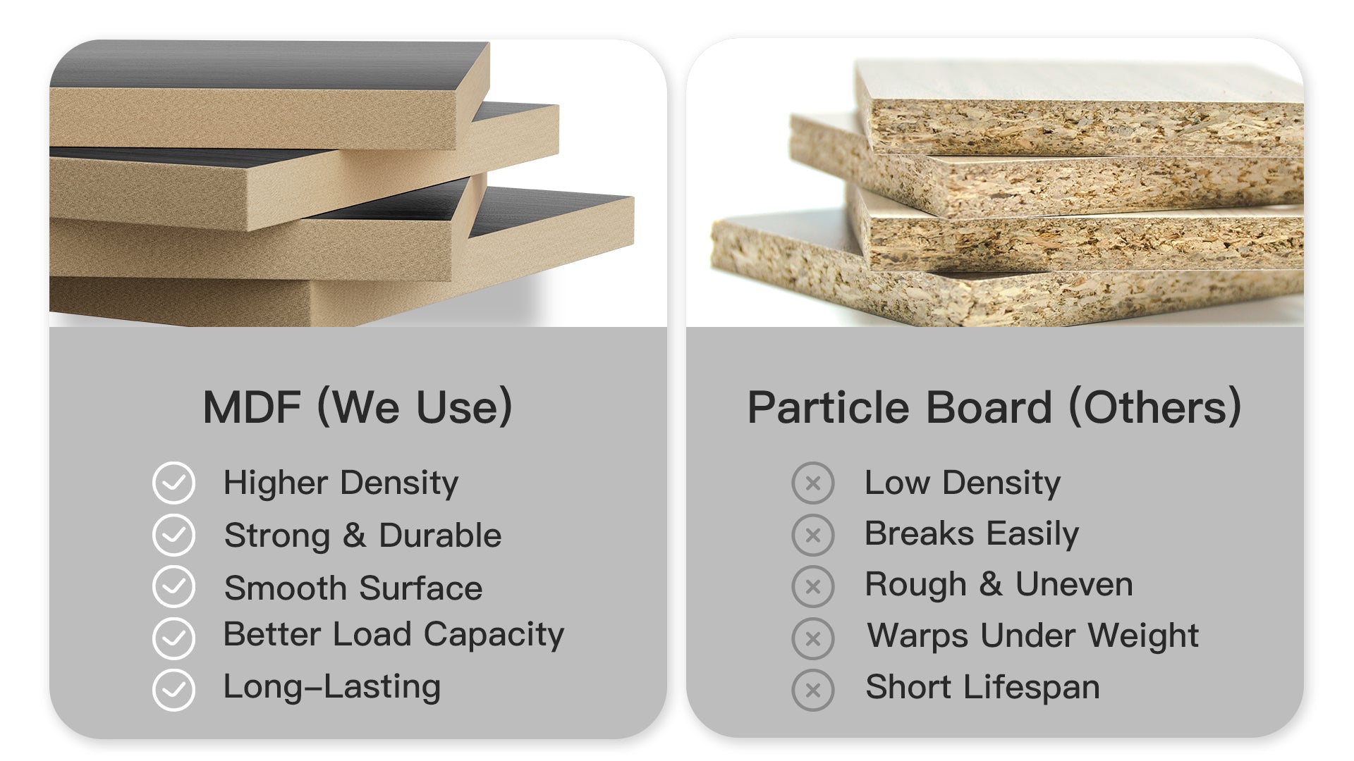 Comparison chart of MDF and Particle Board with visual representations and text.