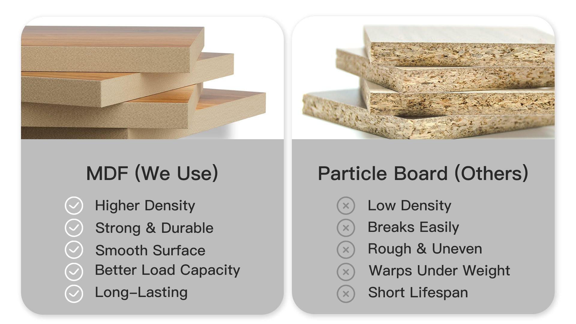 Comparison chart of MDF and Particle Board with features listed on a gray background.