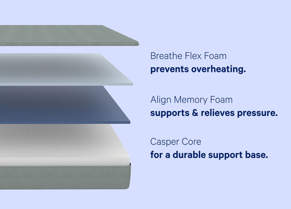 Casper mattress breakdown of layers.