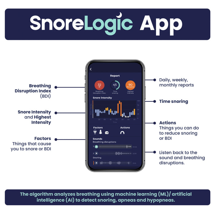 SnoreLogic Anti-Snoring Mouthpiece App
