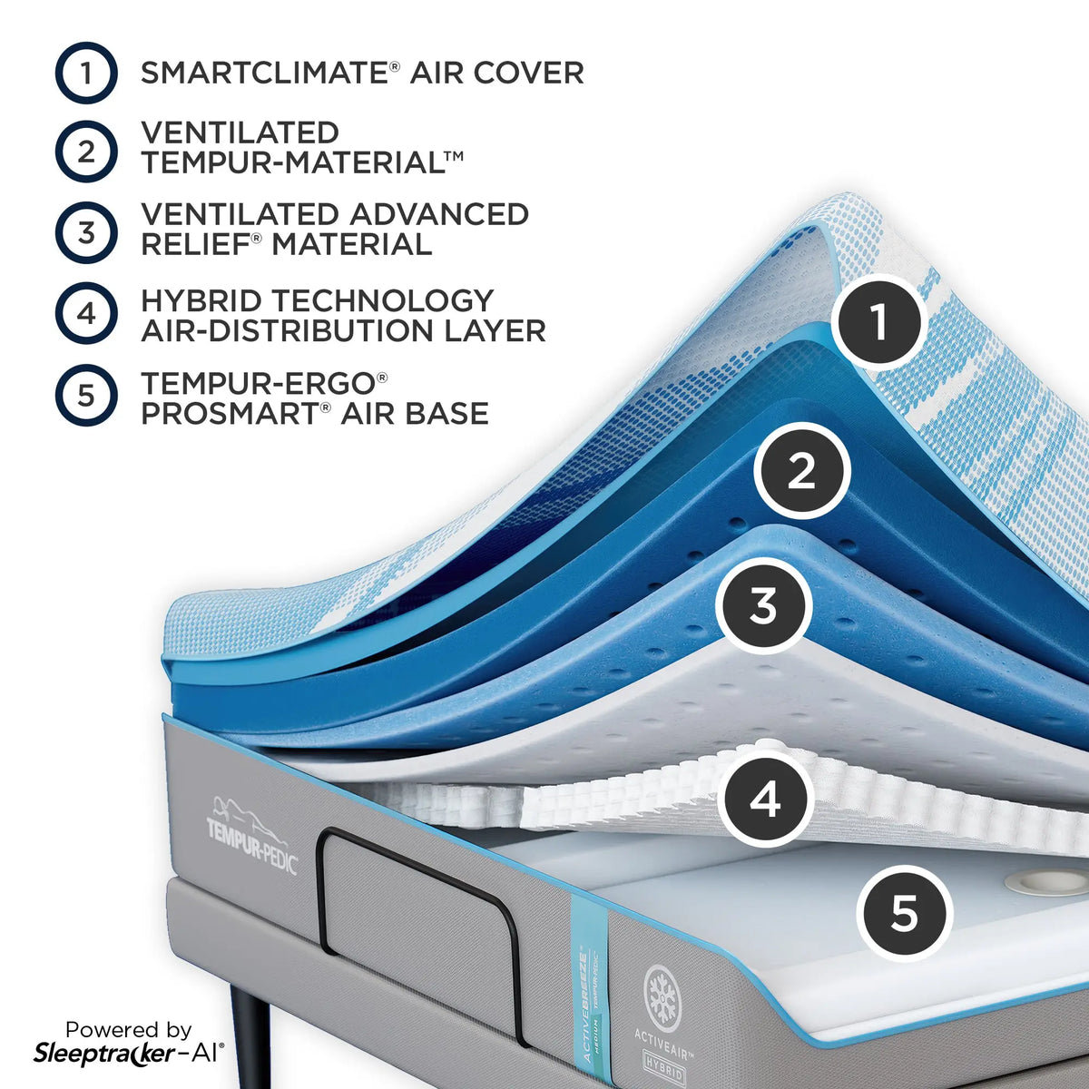 TEMPUR-ActiveBreeze® Smart Bed | Personalized Climate Control | Relax ...