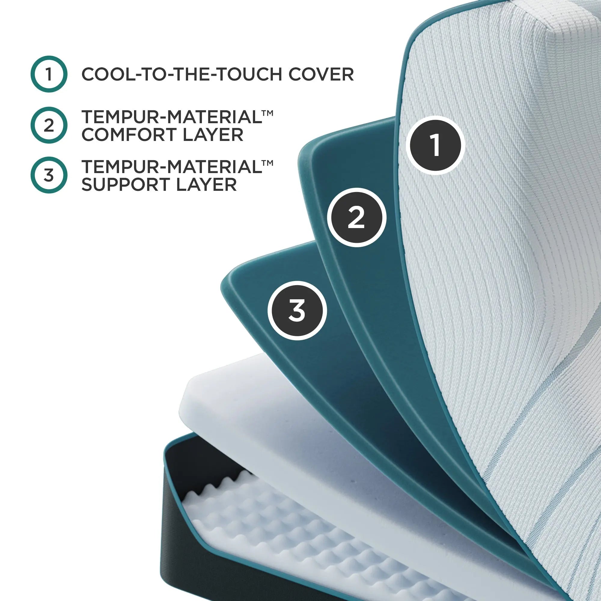 Tempur-Pedic TEMPUR-Adapt Mattress | Relax The Back