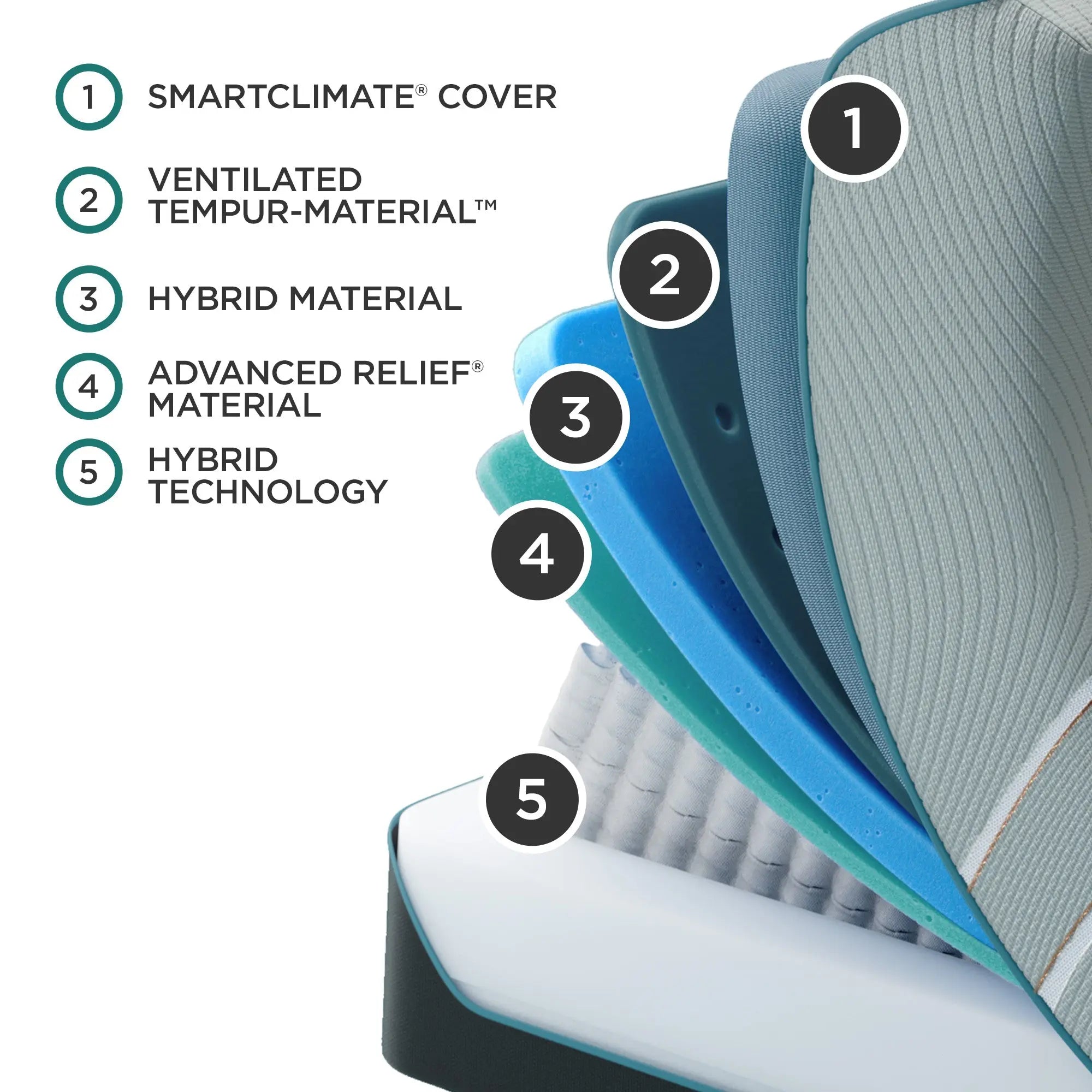 TEMPUR-LuxeAdapt® 13" Medium Hybrid Mattress Tempur-Pedic