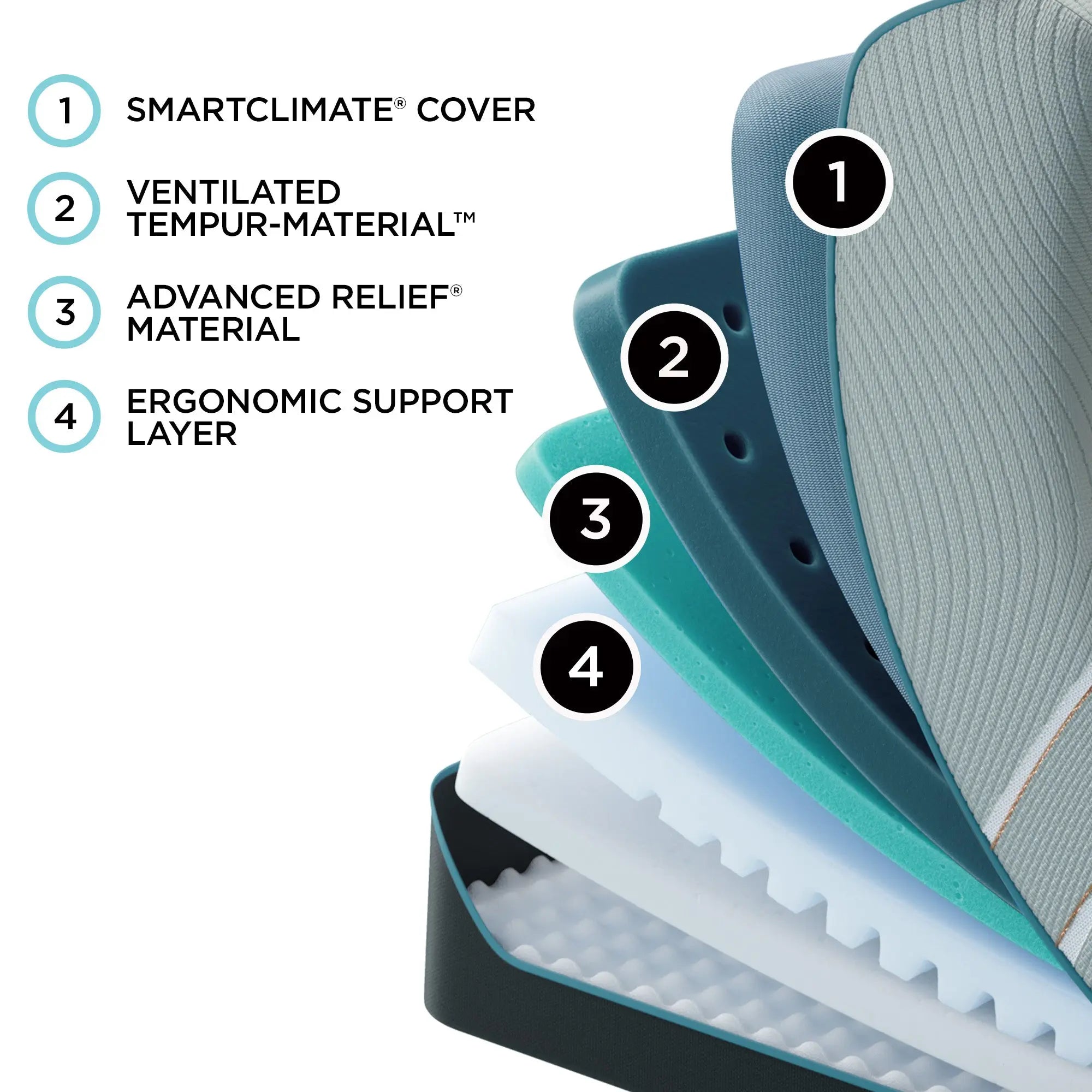 Tempur-Pedic TEMPUR-LuxeAdapt Soft Mattress | Relax The Back