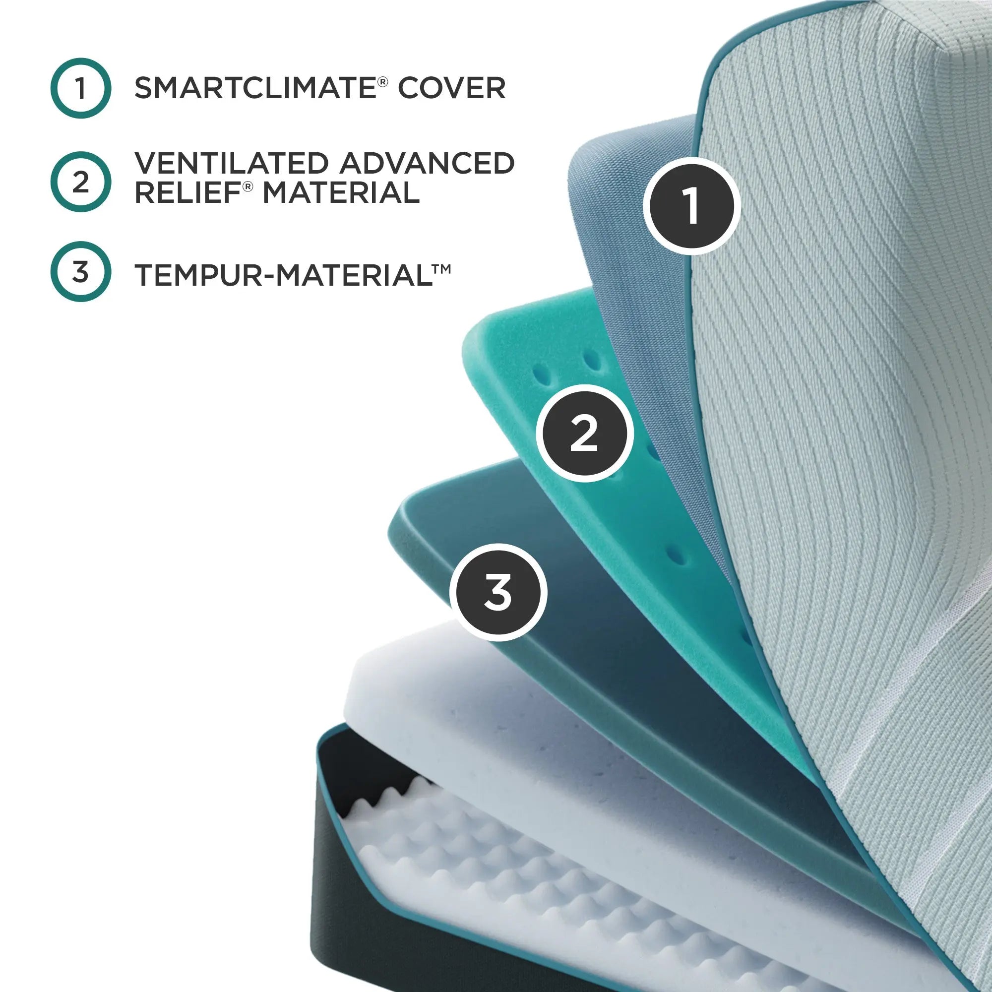 Tempur-Pedic TEMPUR-ProAdapt Medium Mattress | Relax The Back