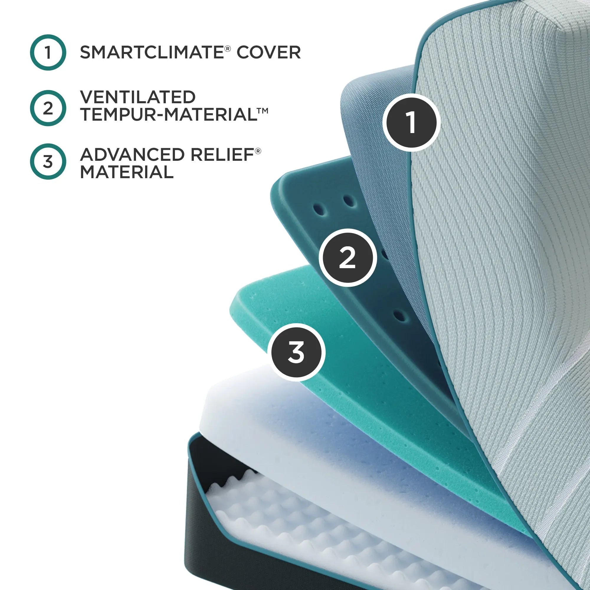 The image shows the layers inside the TEMPUR-ProAdapt® 12" Soft Mattress. It features a "SmartClimate Cover," "Ventilated Tempur-Material," and "Advanced Relief Material."