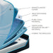 TEMPUR-PRObreeze®° 12" Medium Hybrid Mattress