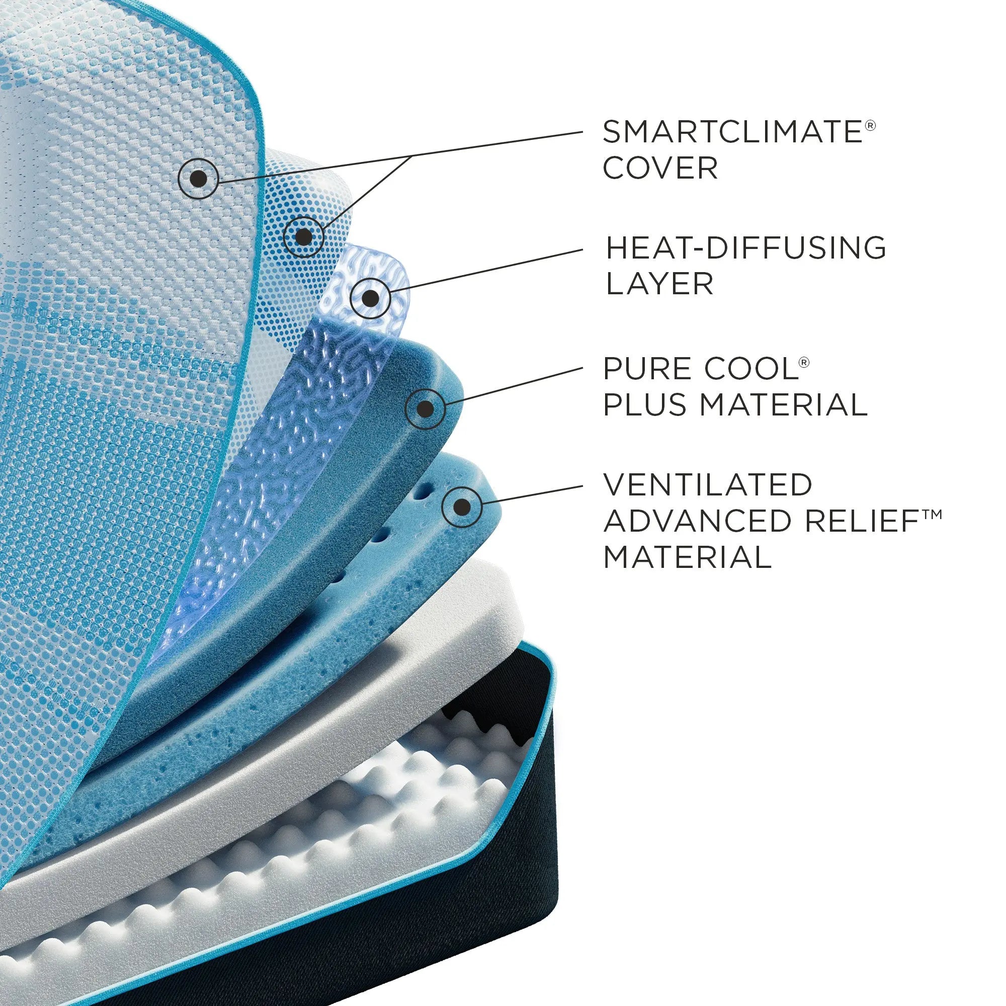 TEMPUR-LUXEbreeze®° Mattress | Coolest Sleep Comfort | Relax The Back