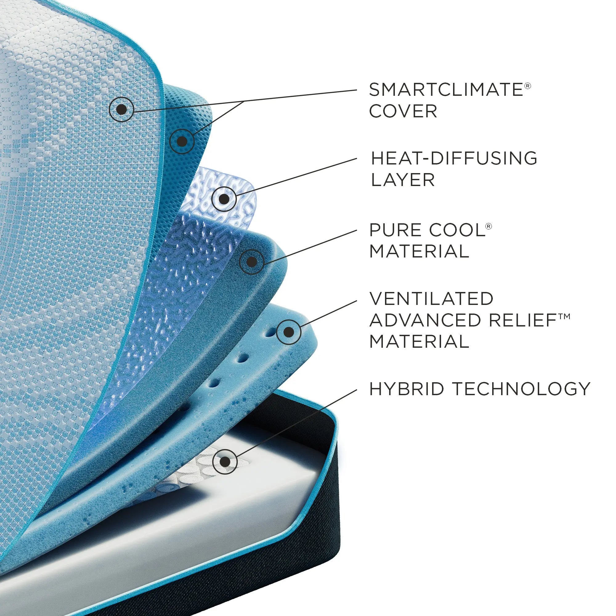 TEMPUR-PRObreeze®° Mattress | Cooling Comfort | Relax The Back