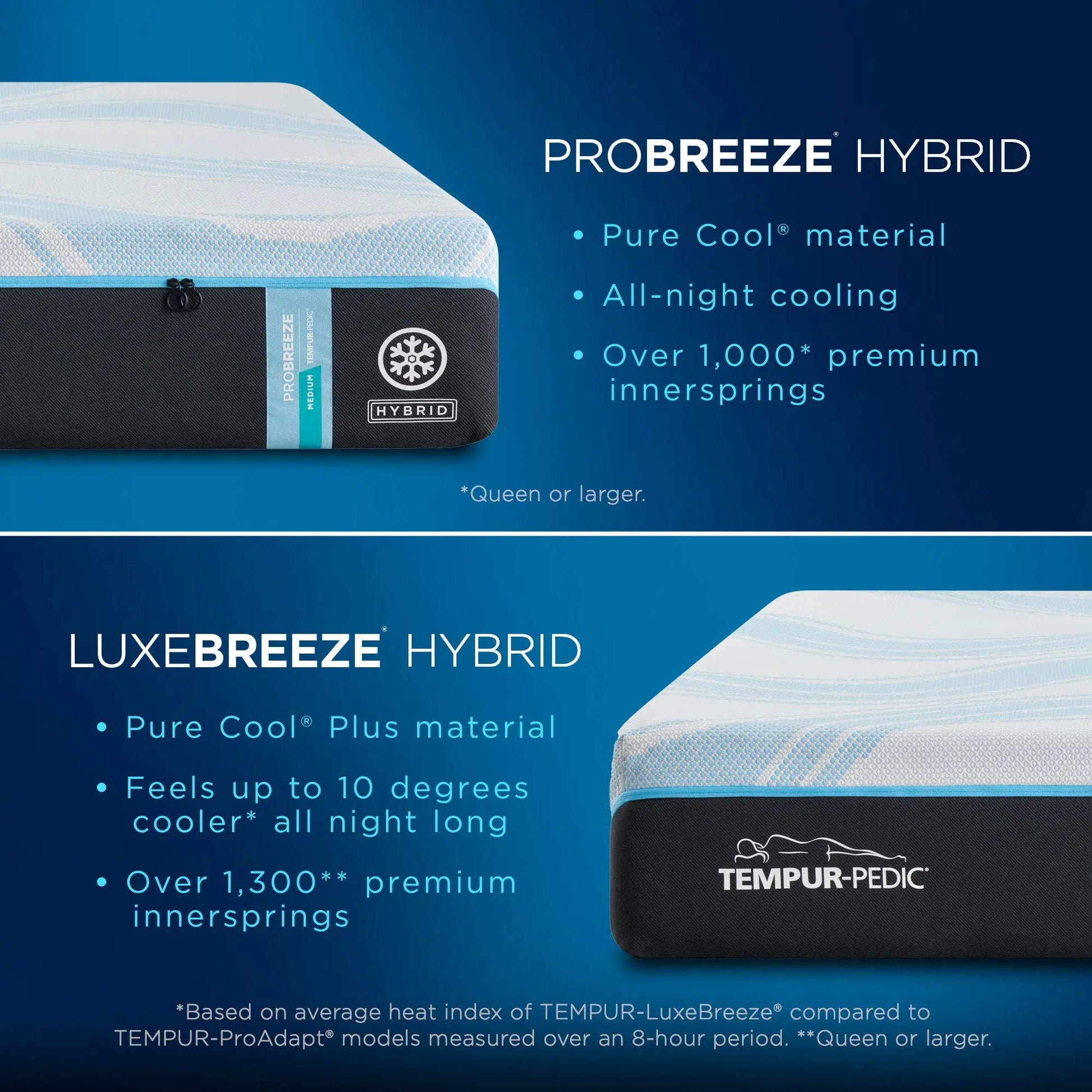 A stacked image comparing the PROBREEZE HYBRID and the LUXEBREEZE HYBRID 